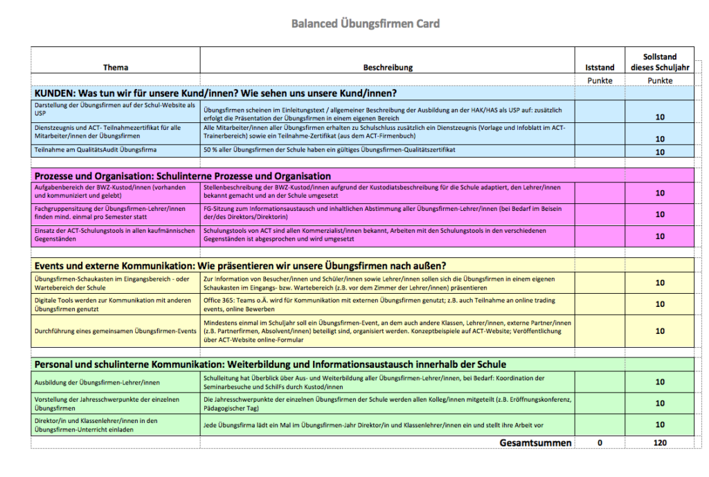 Balanced Scorecard